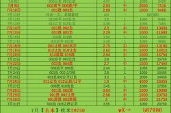 周二：伯恩利VS德比郡 最新精品二串