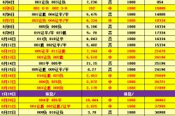 周日011 英超 伯恩利VS利物浦