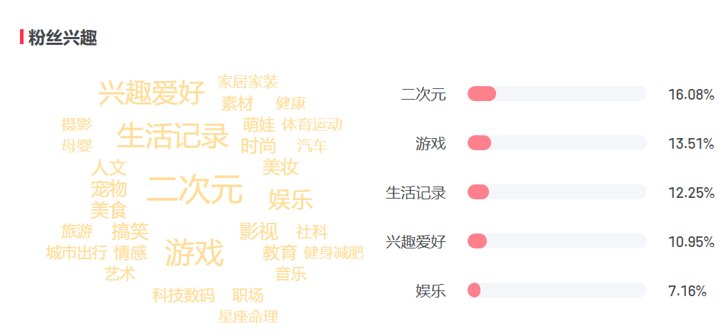 小红书游戏社区,让玩家“又爱又恨”