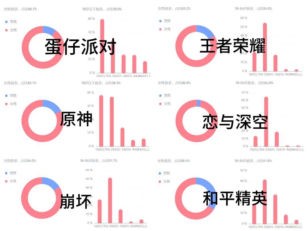 小红书游戏社区,让玩家“又爱又恨”