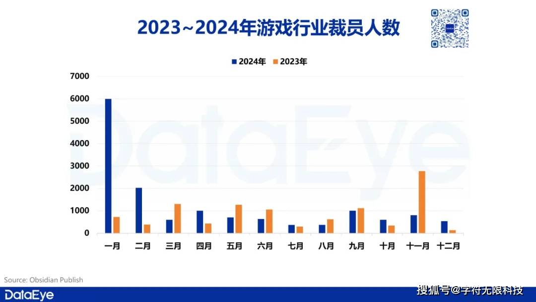 游戏行业实际很卷，但我爱啊！应届生如何闯入游戏行业？