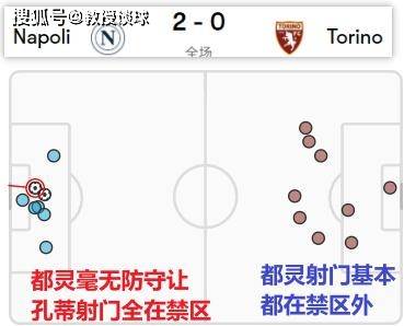 意甲：都灵vs威尼斯，都灵主场放生威尼斯？人情or实力？