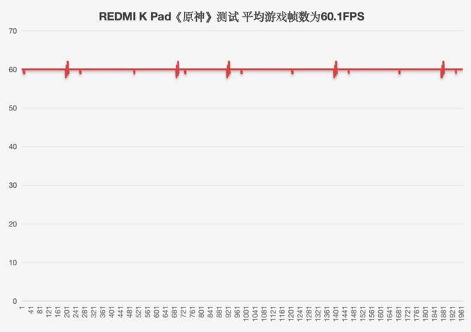 REDMI K Pad评测：旗舰性能小平板 重度游戏玩家最爱