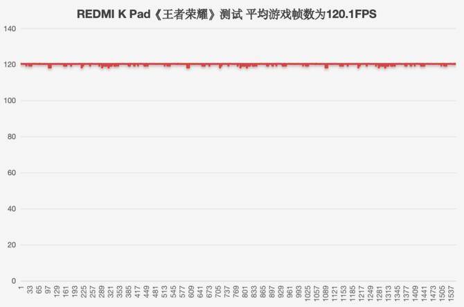 REDMI K Pad评测：旗舰性能小平板 重度游戏玩家最爱