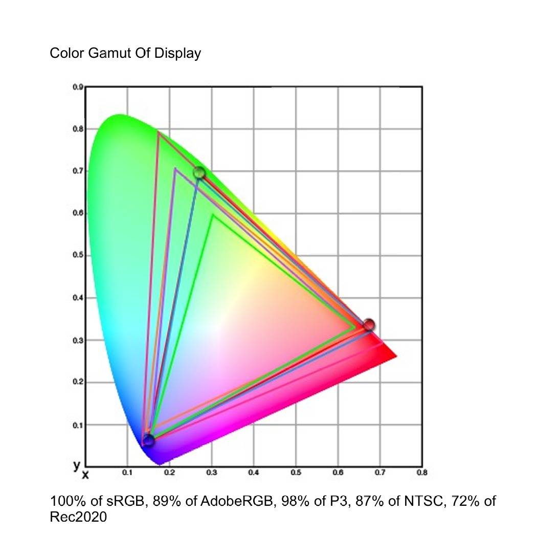 AOC Q27G4SL/WS 爱瞳圆偏光电竞显示器评测——游戏之外，还有护眼