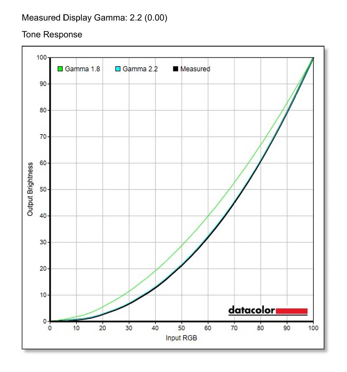 AOC Q27G4SL/WS 爱瞳圆偏光电竞显示器评测——游戏之外，还有护眼