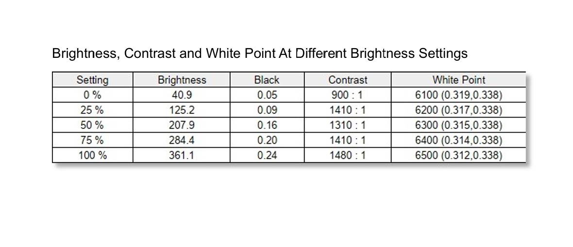AOC Q27G4SL/WS 爱瞳圆偏光电竞显示器评测——游戏之外，还有护眼