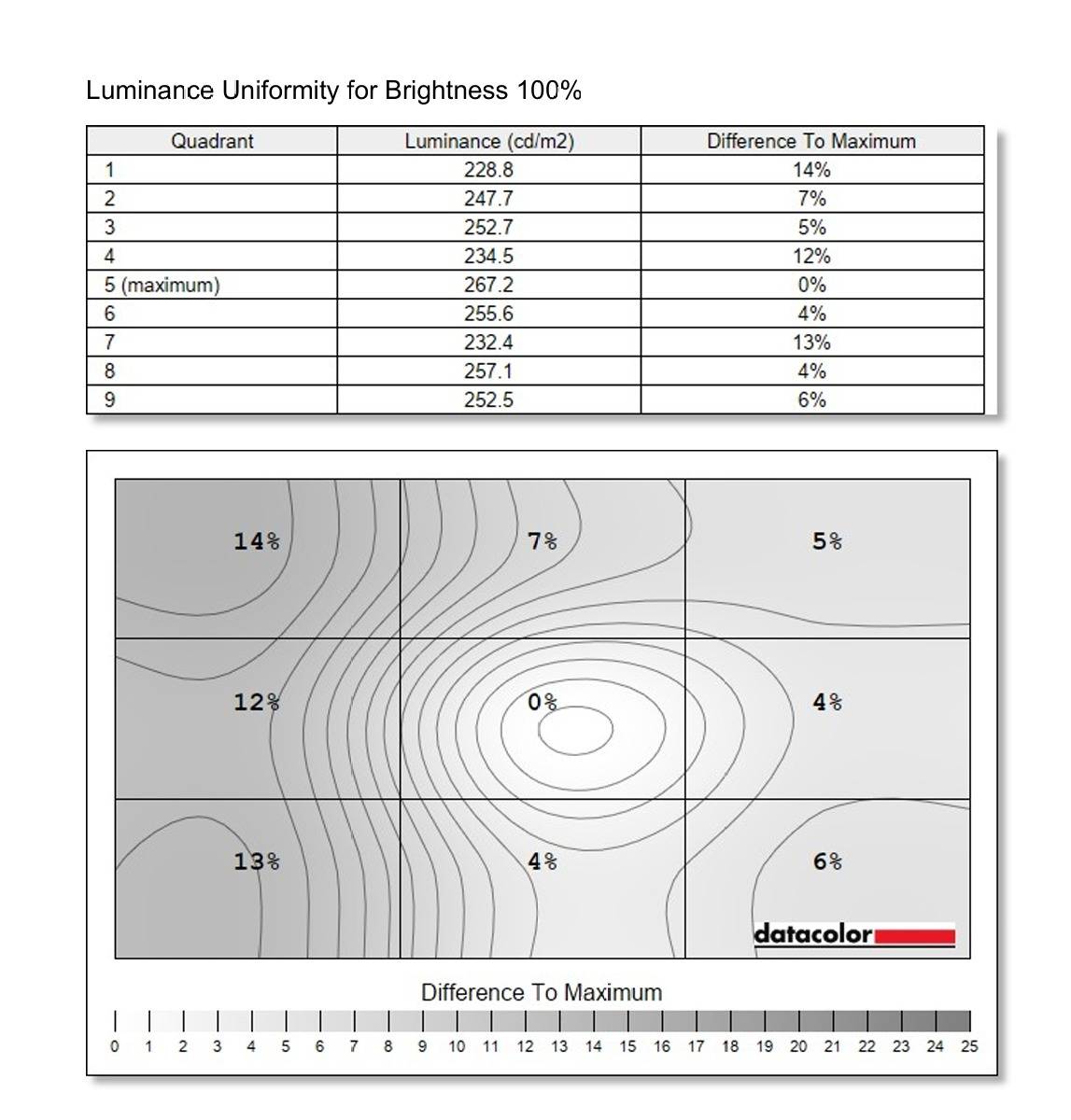 AOC Q27G4SL/WS 爱瞳圆偏光电竞显示器评测——游戏之外，还有护眼