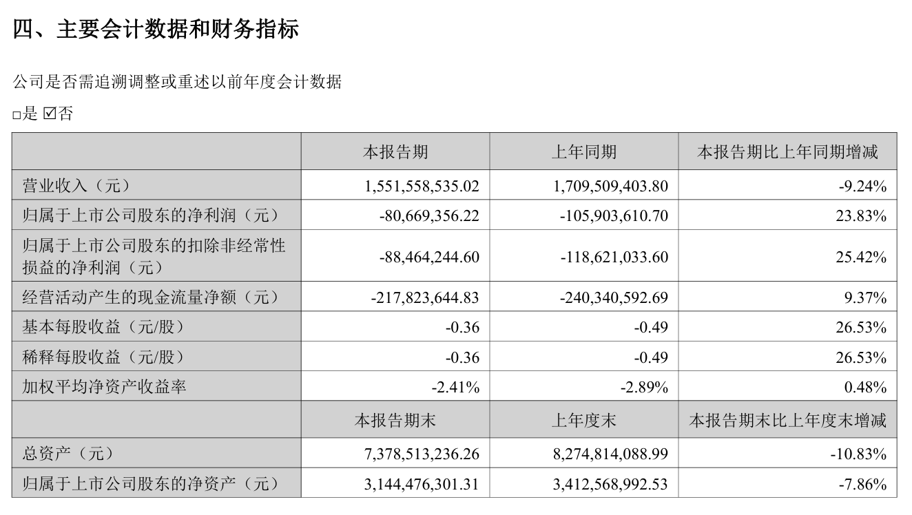 尚品宅配：聚焦多关键领域发力 2025年实现营收15.52亿元